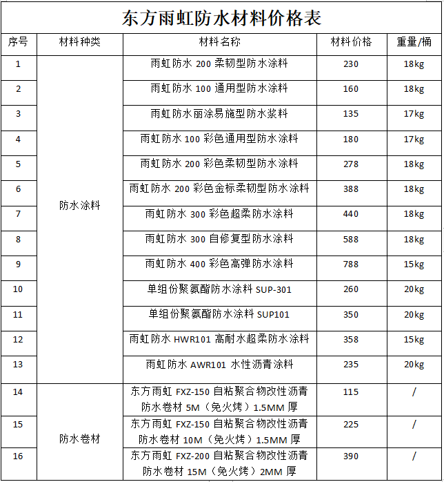 東方雨虹防水材料價(jià)格表